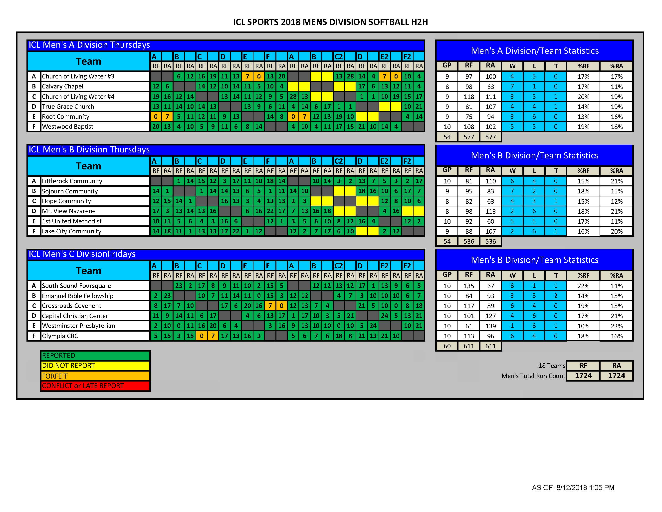 Slow Pitch Roster Sheet.pdf Slow-Pitch Softball – ICL Sports